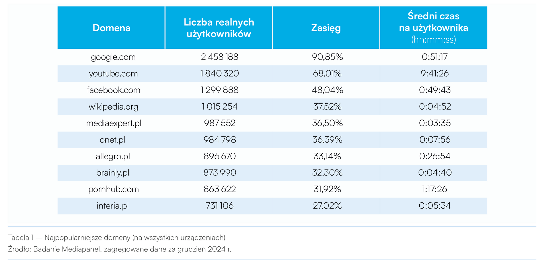 internet_dzieci_2025_04.png